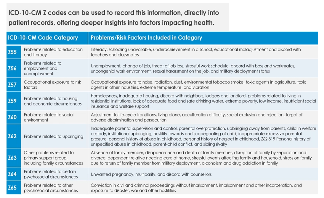 Z code for 2025 substance use disorder